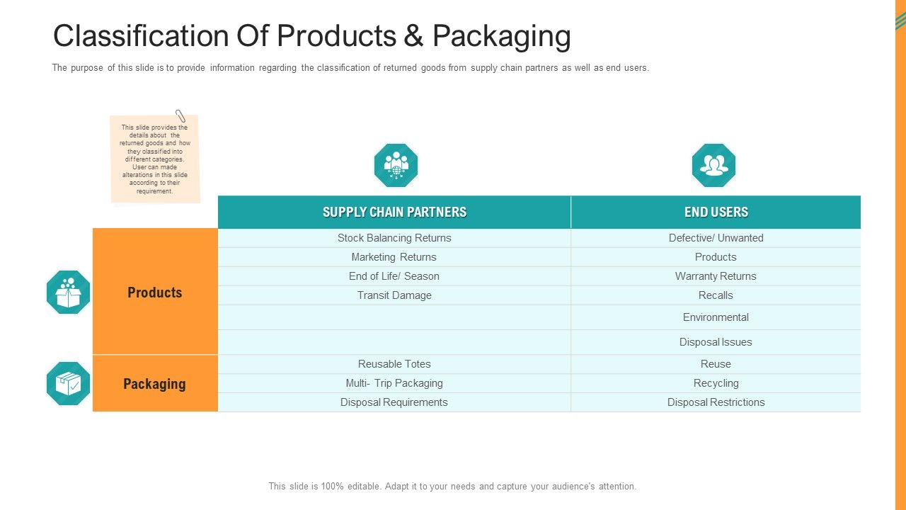 Reverse_SCM_Classification_Of_Products_And_Packaging_Ppt_Pictures_PDF_Slide_1.jpg