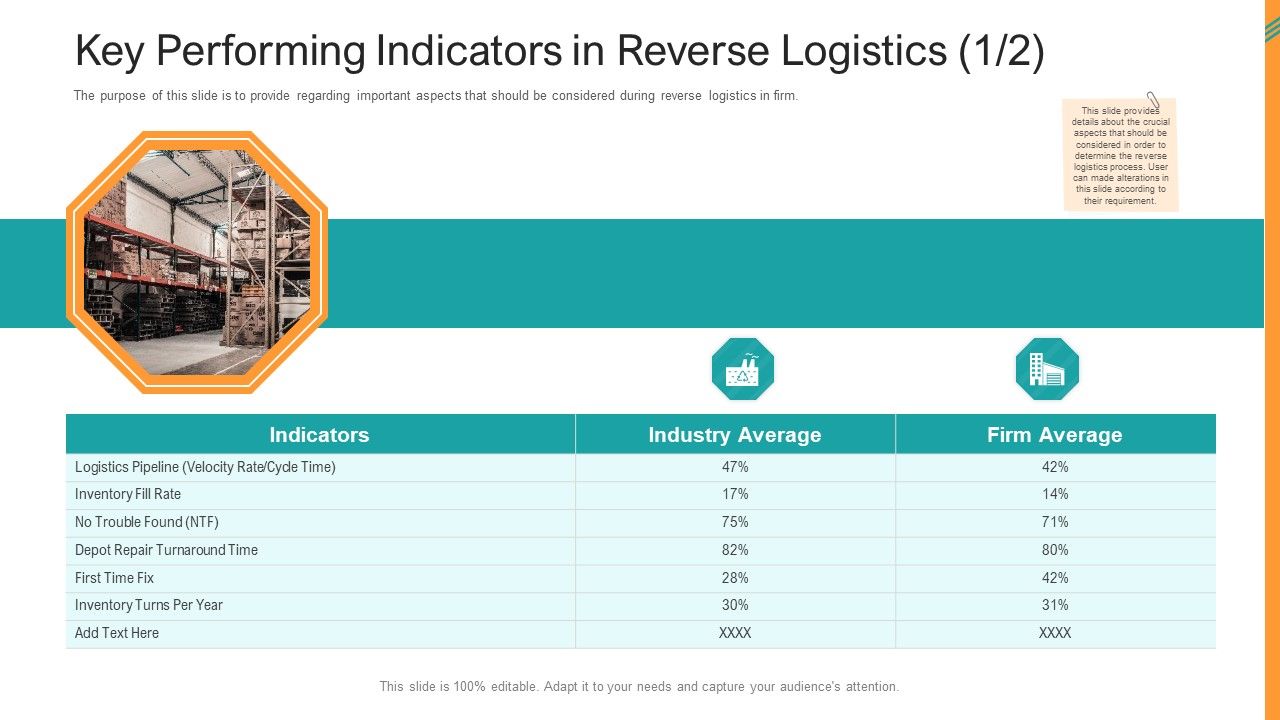 Reverse_SCM_Key_Performing_Indicators_In_Reverse_Logistics_Fix_Ppt_Layouts_Microsoft_PDF_Slide_1.jpg