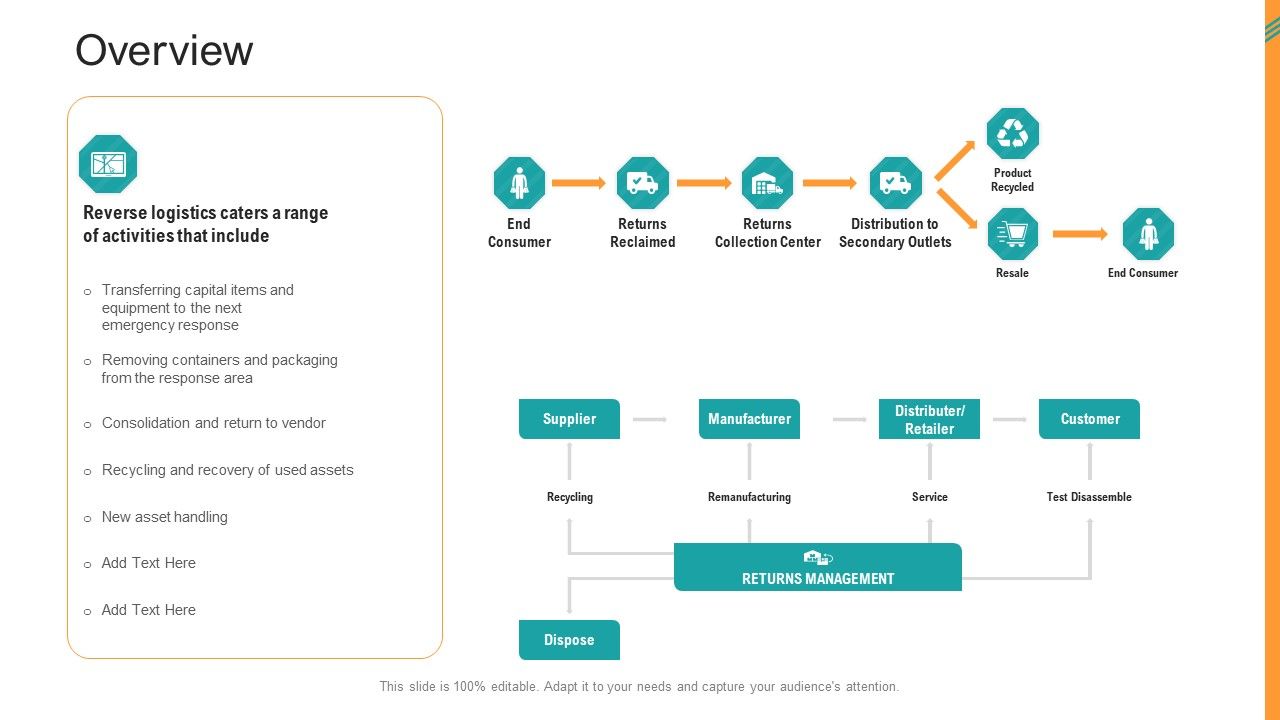 Reverse_SCM_Overview_Ppt_Styles_Images_PDF_Slide_1.jpg
