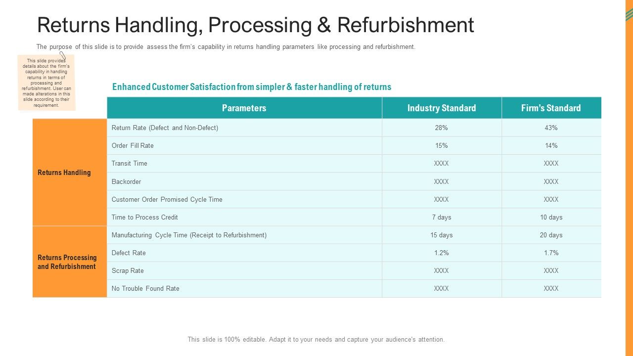 Reverse_SCM_Returns_Handling_Processing_And_Refurbishment_Ppt_Model_Design_Inspiration_PDF_Slide_1.jpg