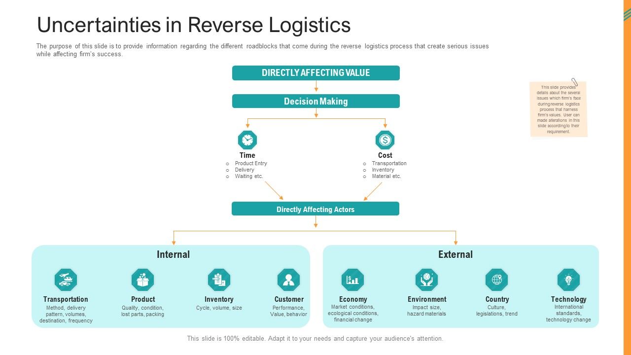 Reverse_SCM_Uncertainties_In_Reverse_Logistics_Ppt_Portfolio_Ideas_PDF_Slide_1.jpg