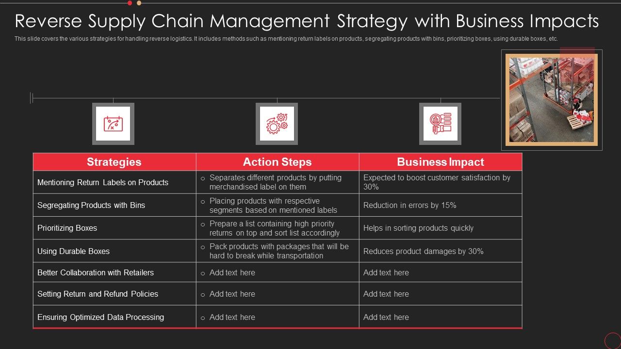 Reverse_Supply_Chain_Management_Strategy_With_Business_Impacts_Template_PDF_Slide_1.jpg