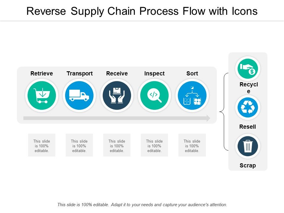 Reverse_Supply_Chain_Process_Flow_With_Icons_Ppt_PowerPoint_Presentation_File_Outfit_Slide_1.jpg