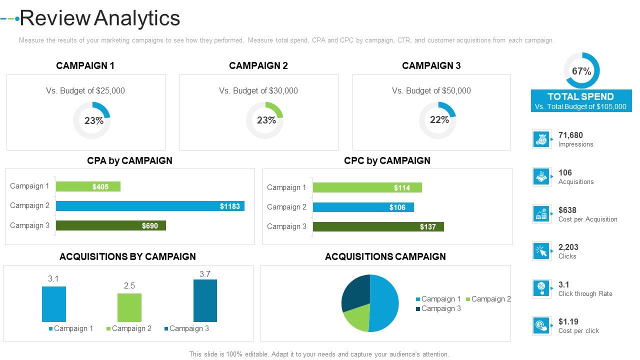 Review_Analytics_Internet_Marketing_Strategies_To_Grow_Your_Business_Sample_PDF_Slide_1.jpg