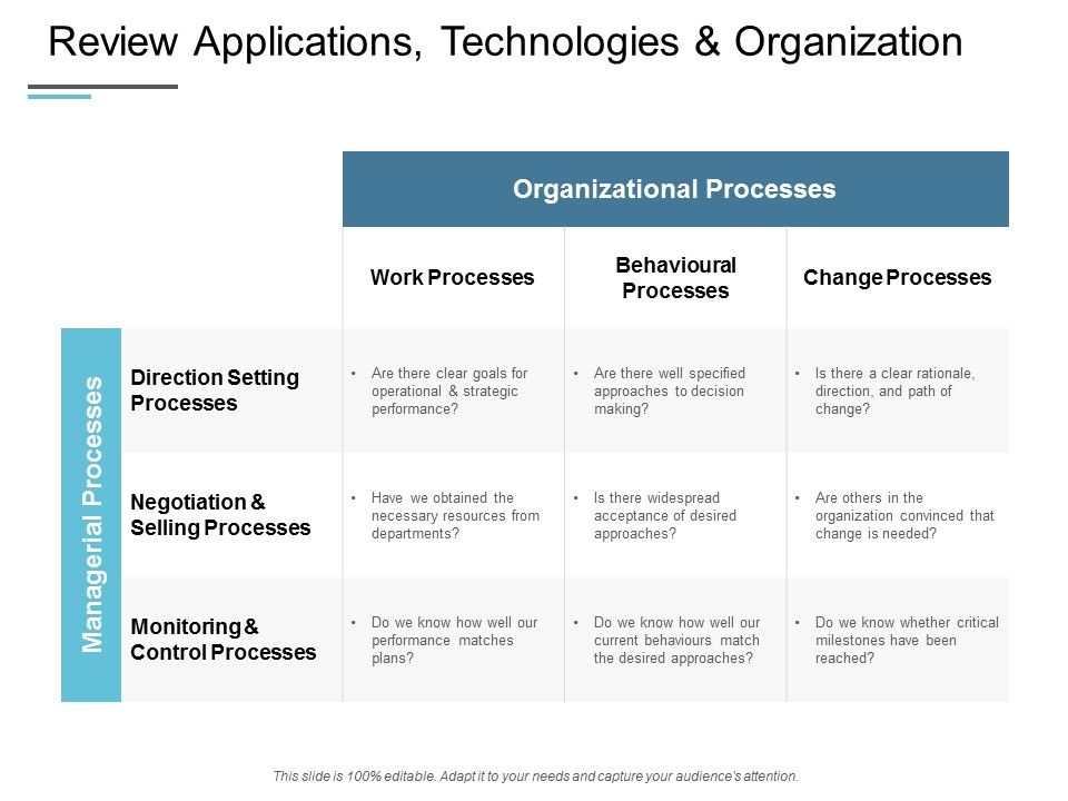 Review_Applications_Technologies_And_Organization_Ppt_PowerPoint_Presentation_Gallery_Influencers_Slide_1.jpg