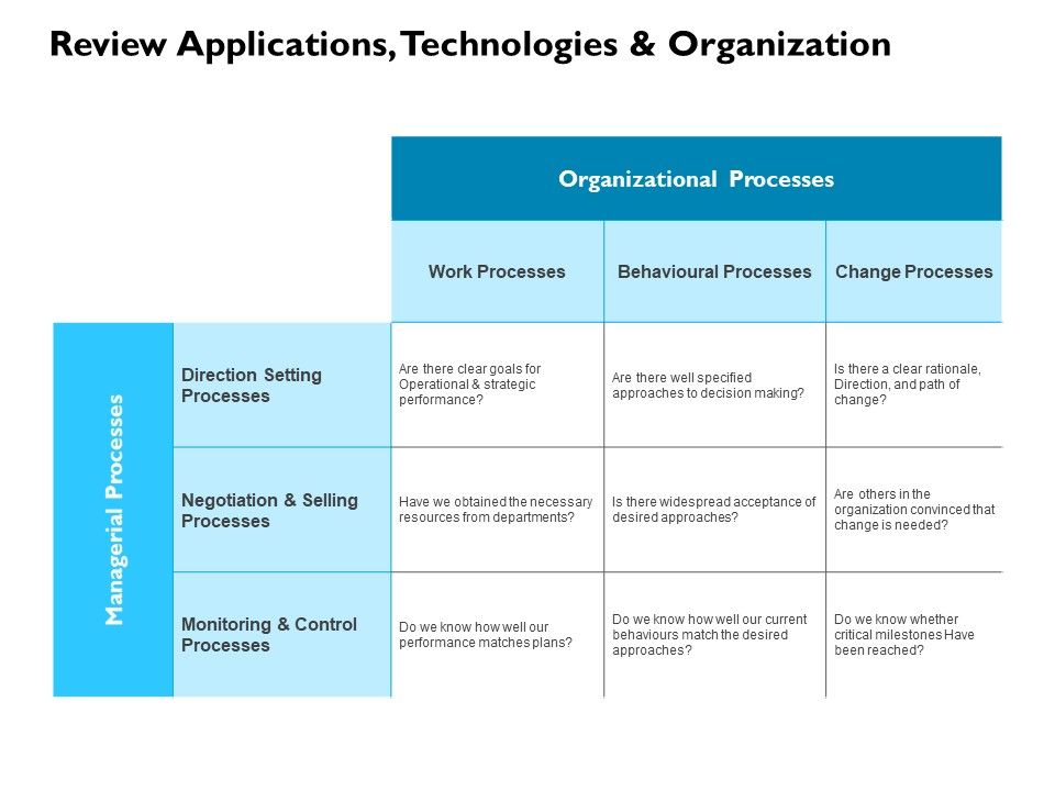 Review_Applications_Technologies_And_Organization_Ppt_PowerPoint_Presentation_Ideas_Model_Slide_1.jpg