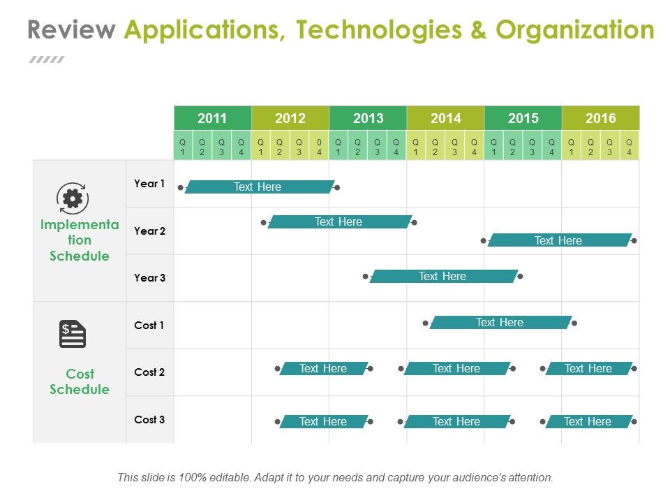 Review_Applications_Technologies_And_Organization_Template_2_Ppt_PowerPoint_Presentation_Ideas_Example_Slide_1.jpg