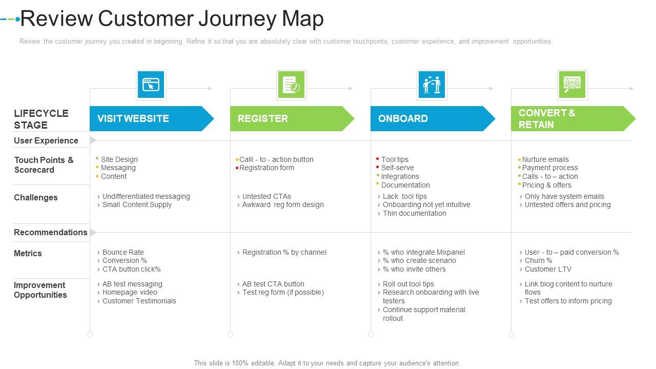 Review_Customer_Journey_Map_Internet_Marketing_Strategies_To_Grow_Your_Business_Microsoft_PDF_Slide_1.jpg