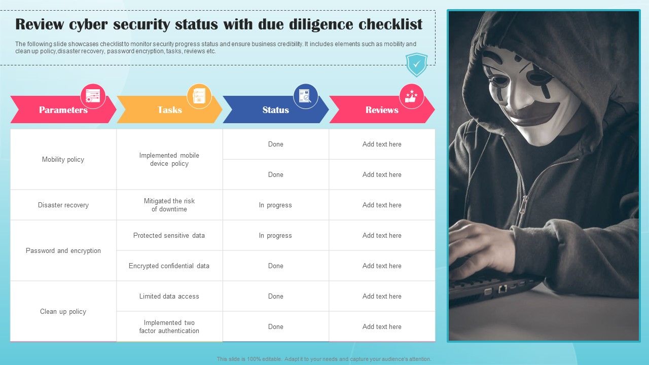 Review_Cyber_Security_Status_With_Due_Diligence_Checklist_Ppt_PowerPoint_Presentation_File_Inspiration_PDF_Slide_1.jpg