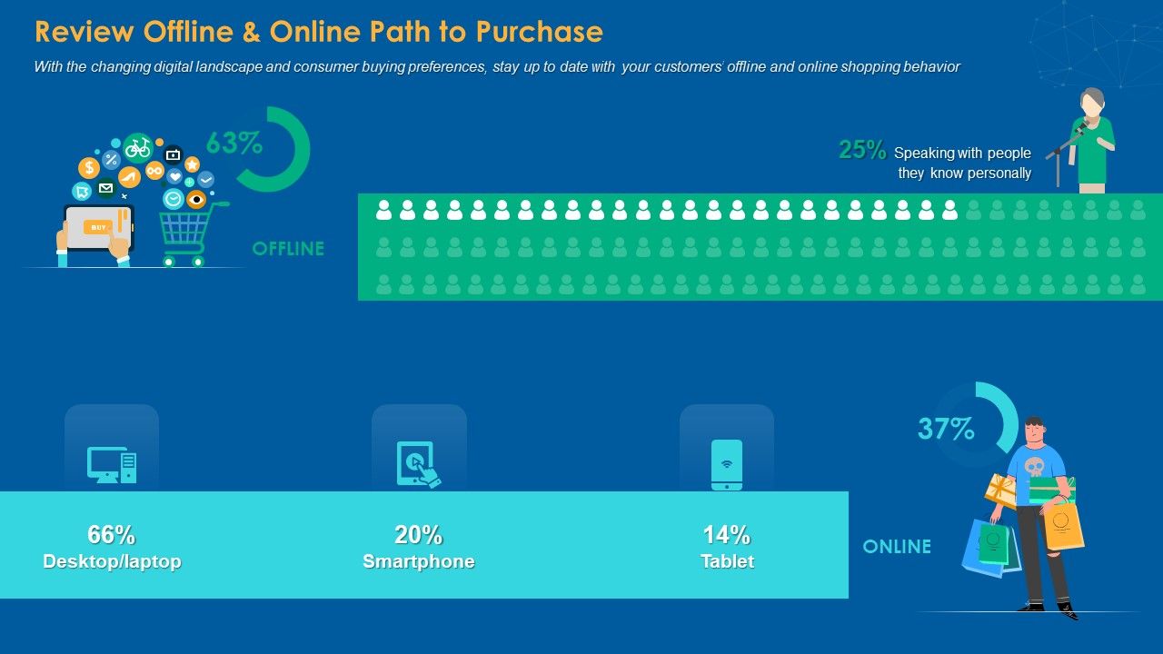 Review_Offline_And_Online_Path_To_Purchase_Information_PDF_Slide_1.jpg
