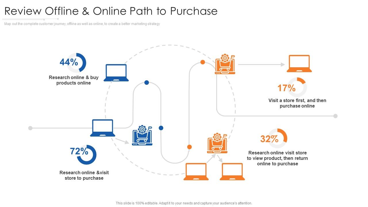 Review_Offline_And_Online_Path_To_Purchase_Online_Infographics_PDF_Slide_1.jpg