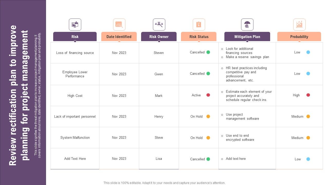Review_Rectification_Plan_To_Improve_Planning_For_Project_Management_Information_PDF_Slide_1.jpg