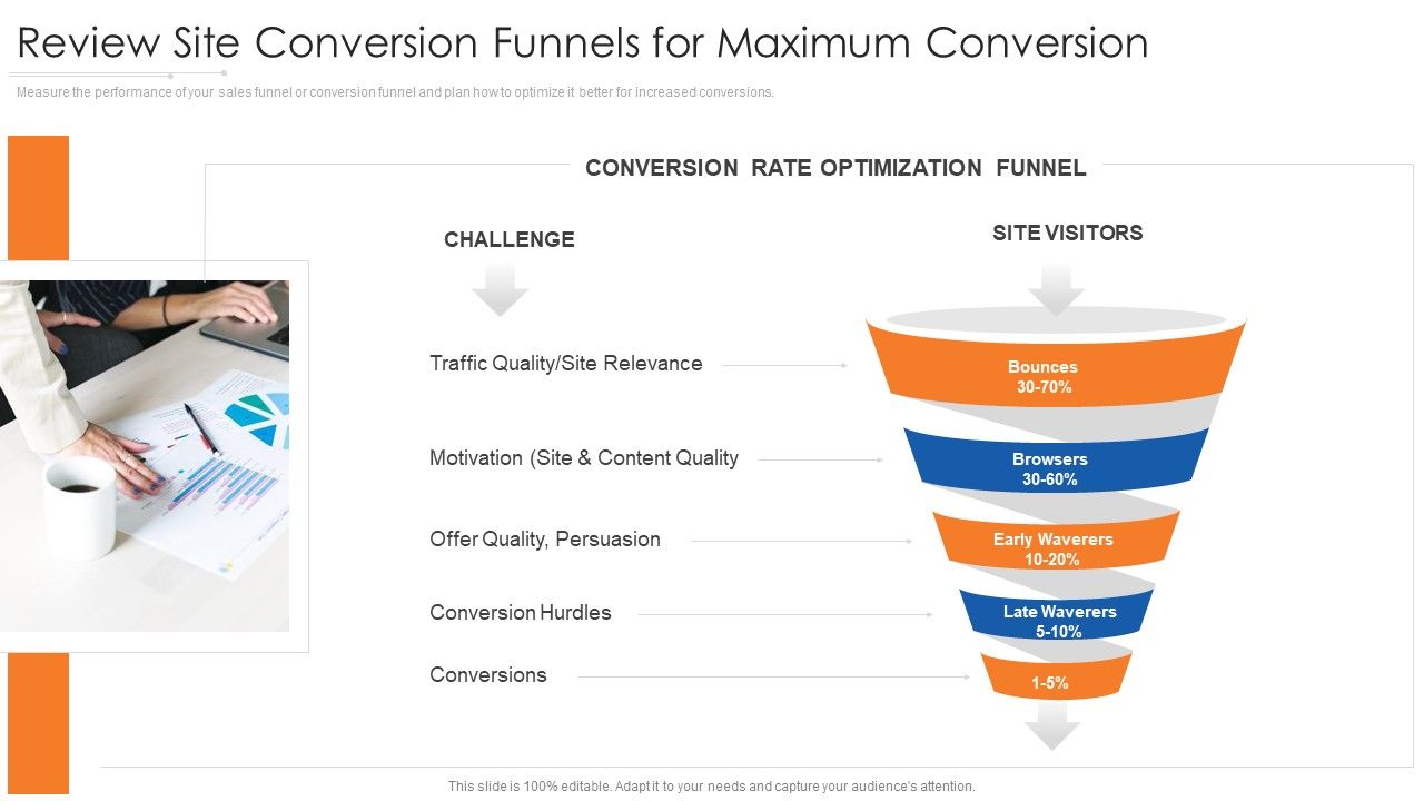 Review_Site_Conversion_Funnels_For_Maximum_Conversion_Designs_PDF_Slide_1.jpg