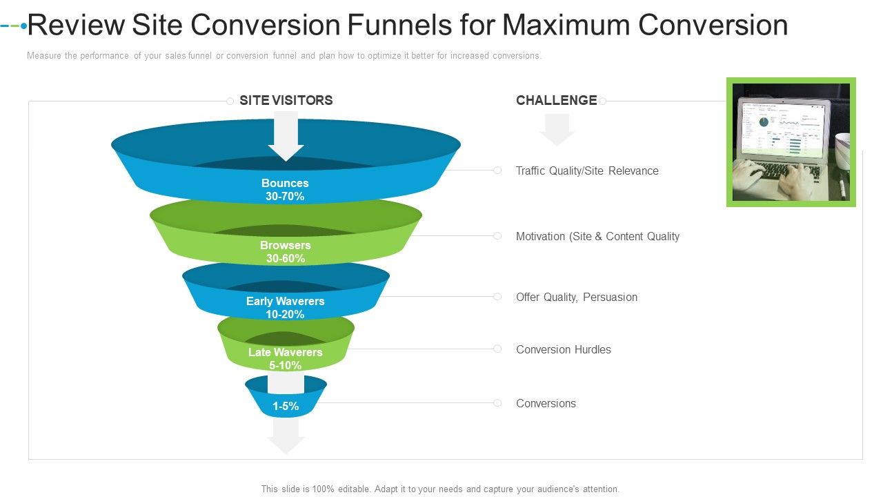Review_Site_Conversion_Funnels_For_Maximum_Conversion_Internet_Marketing_Strategies_To_Grow_Your_Business_Introduction_PDF_Slide_1.jpg
