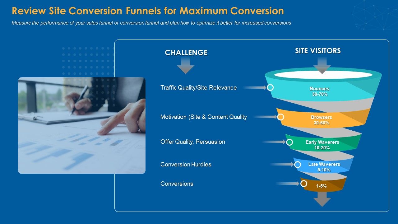 Review_Site_Conversion_Funnels_For_Maximum_Conversion_Ppt_PowerPoint_Presentation_Professional_Infographics_PDF_Slide_1.jpg