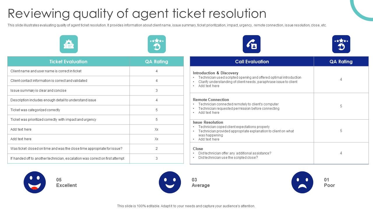 Reviewing_Quality_Of_Agent_Ticket_Resolution_Ppt_PowerPoint_Presentation_File_Example_PDF_Slide_1.jpg
