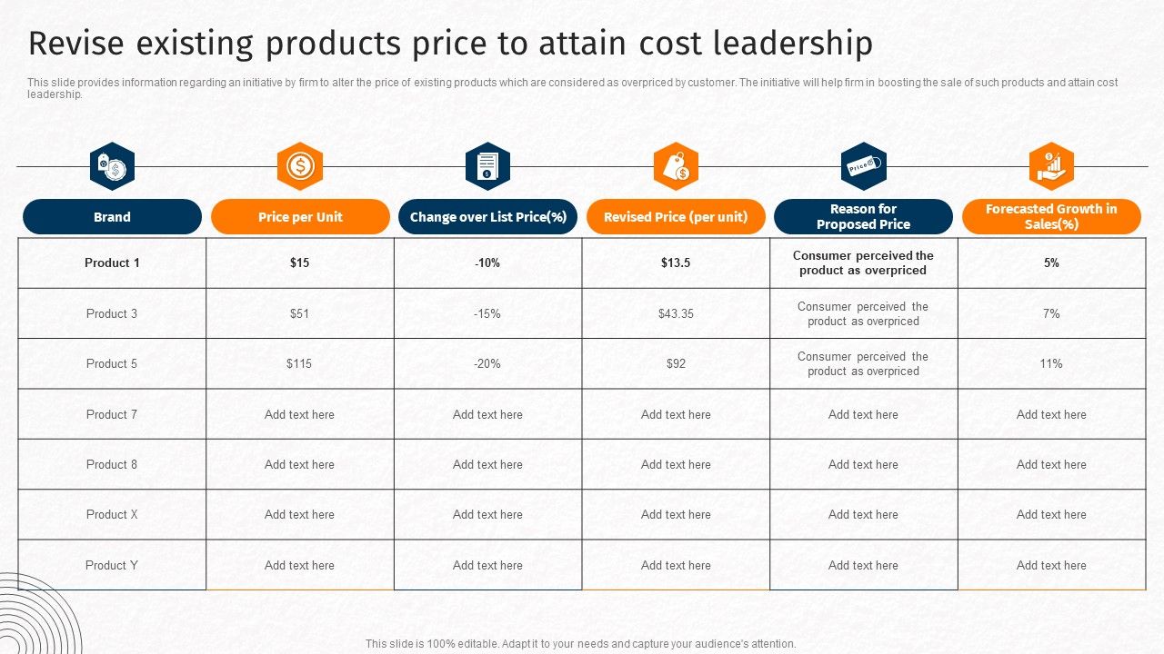 Revise_Existing_Products_Price_To_Attain_Cost_Leadership_Techniques_For_Crafting_Killer_Template_PDF_Slide_1.jpg