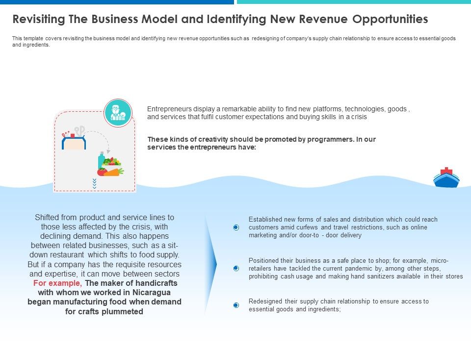 Revisiting_The_Business_Model_And_Identifying_New_Revenue_Opportunities_Portrait_PDF_Slide_1.jpg