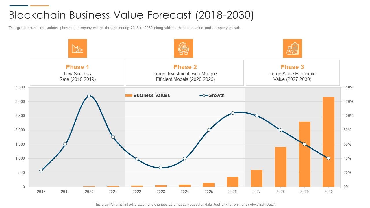 Revolution_In_Online_Business_Blockchain_Business_Value_Forecast_2018_To_2030_Designs_PDF_Slide_1.jpg