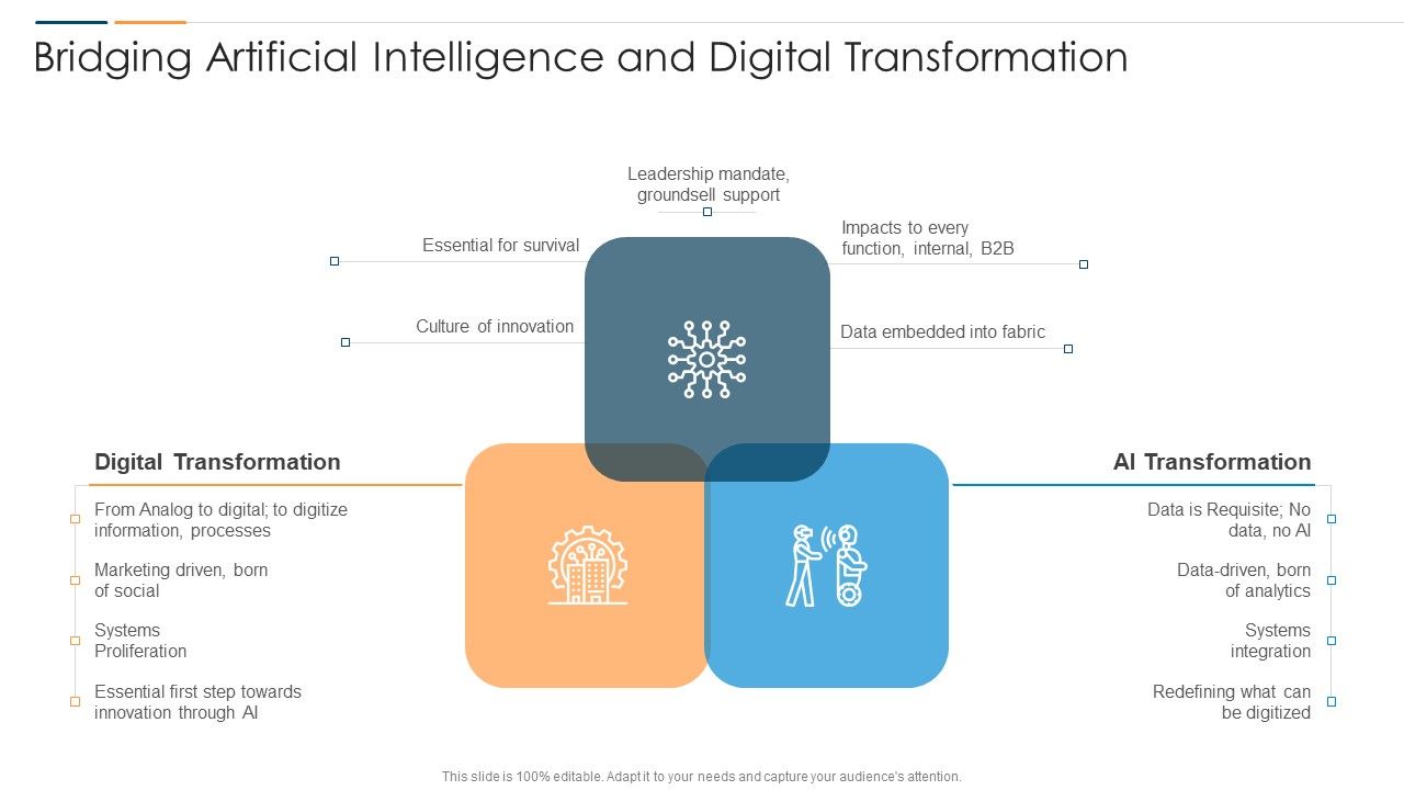 Revolution_In_Online_Business_Bridging_Artificial_Intelligence_And_Digital_Transformation_Information_PDF_Slide_1.jpg