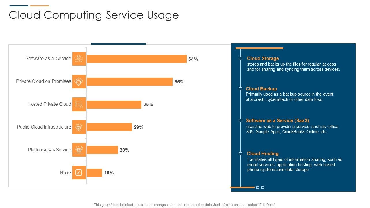 Revolution_In_Online_Business_Cloud_Computing_Service_Usage_Ppt_PowerPoint_Presentation_File_Themes_PDF_Slide_1.jpg