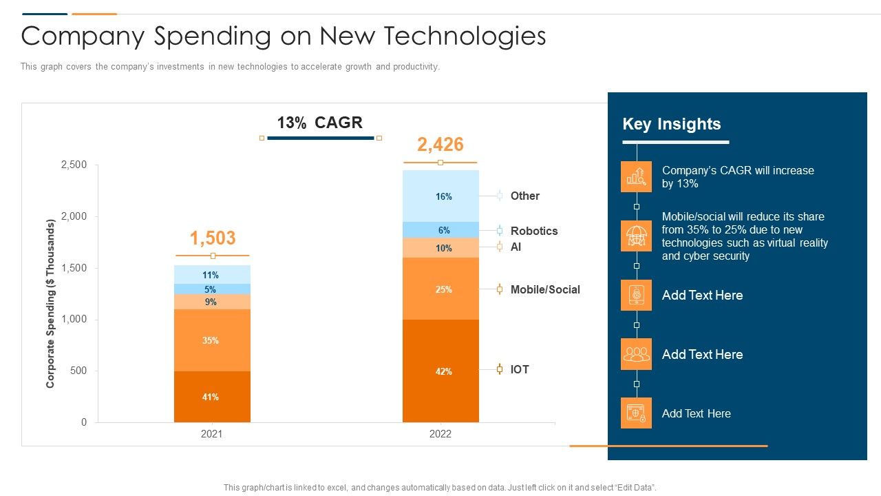 Revolution_In_Online_Business_Company_Spending_On_New_Technologies_Mockup_PDF_Slide_1.jpg