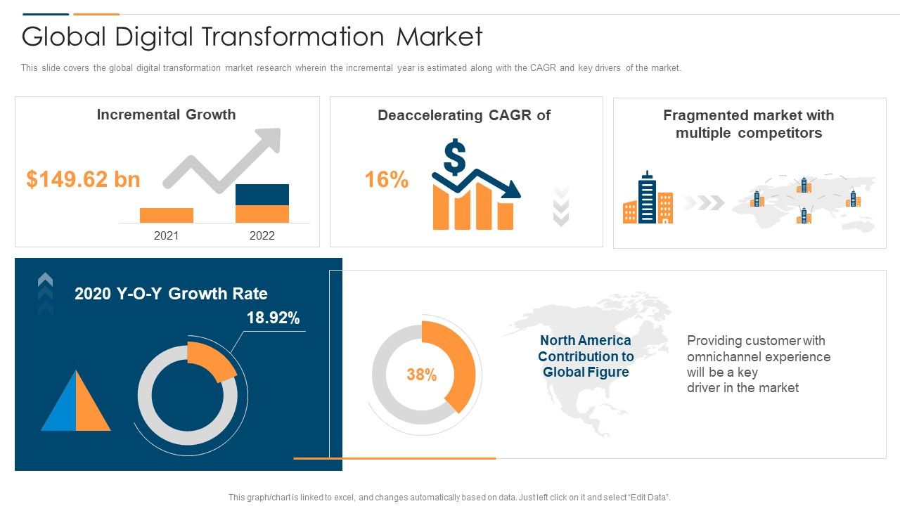 Revolution_In_Online_Business_Global_Digital_Transformation_Market_Structure_PDF_Slide_1.jpg
