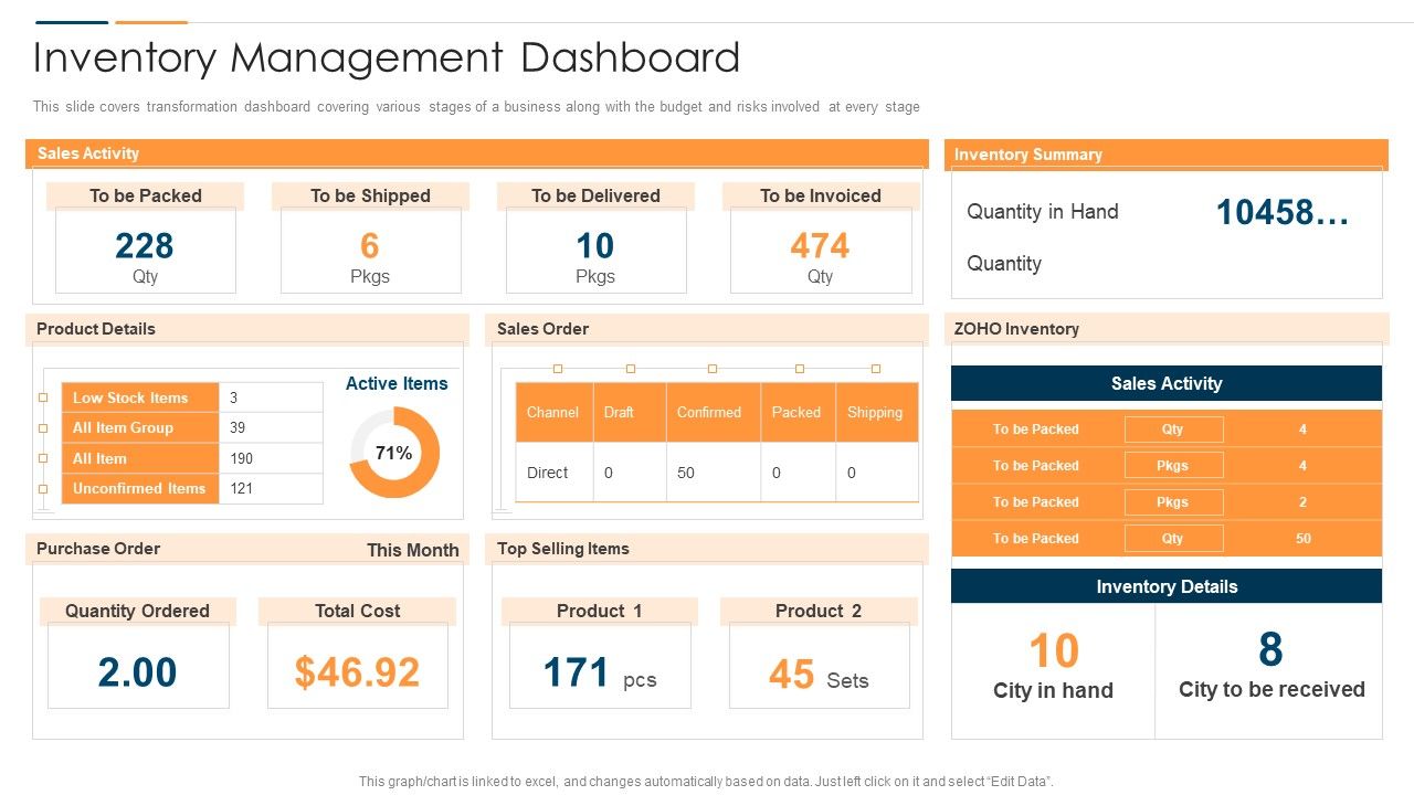 Revolution_In_Online_Business_Inventory_Management_Dashboard_Ideas_PDF_Slide_1.jpg