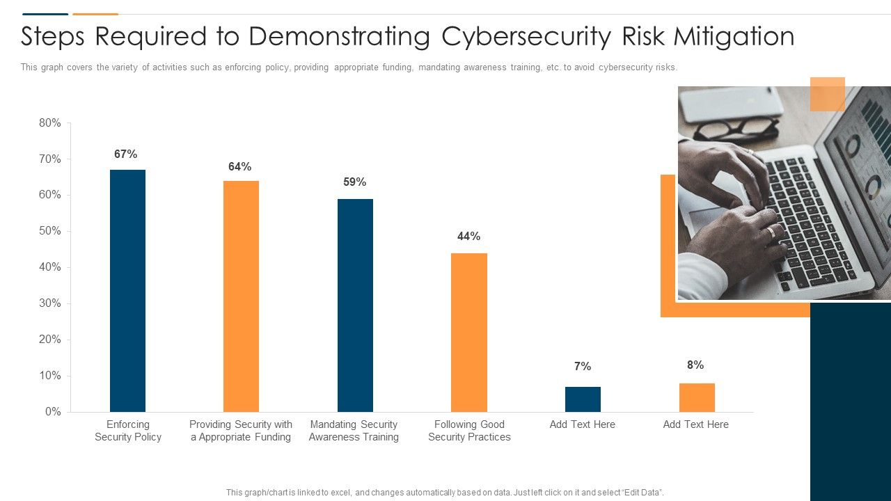Revolution_In_Online_Business_Steps_Required_To_Demonstrating_Cybersecurity_Risk_Mitigation_Template_PDF_Slide_1.jpg