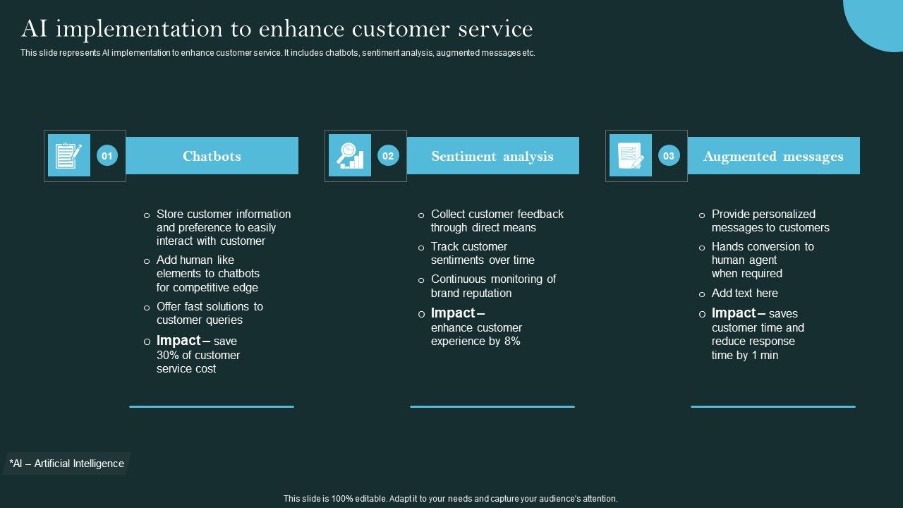 Revolutionizing_Customer_Support_Through_Digital_Transformation_Ai_Implementation_Brochure_PDF_Slide_1.jpg