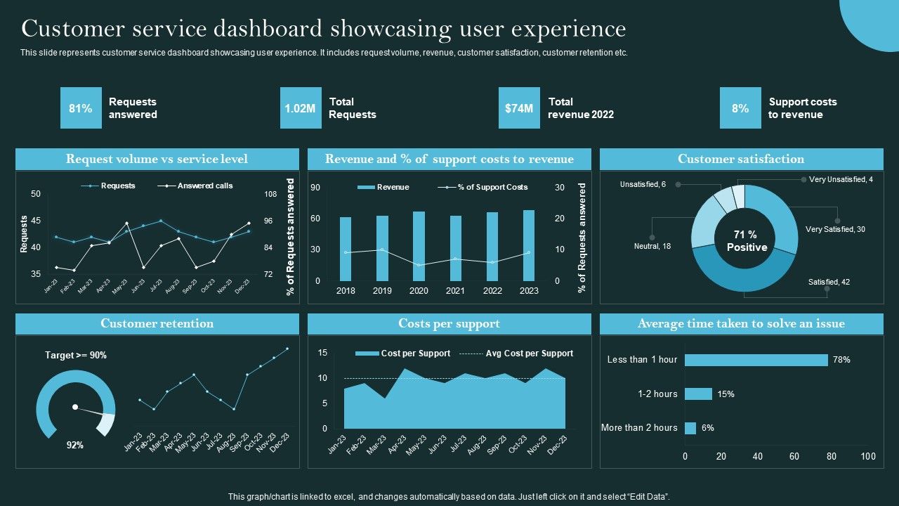 Revolutionizing_Customer_Support_Through_Digital_Transformation_Customer_Service_Dashboard_Slides_PDF_Slide_1.jpg