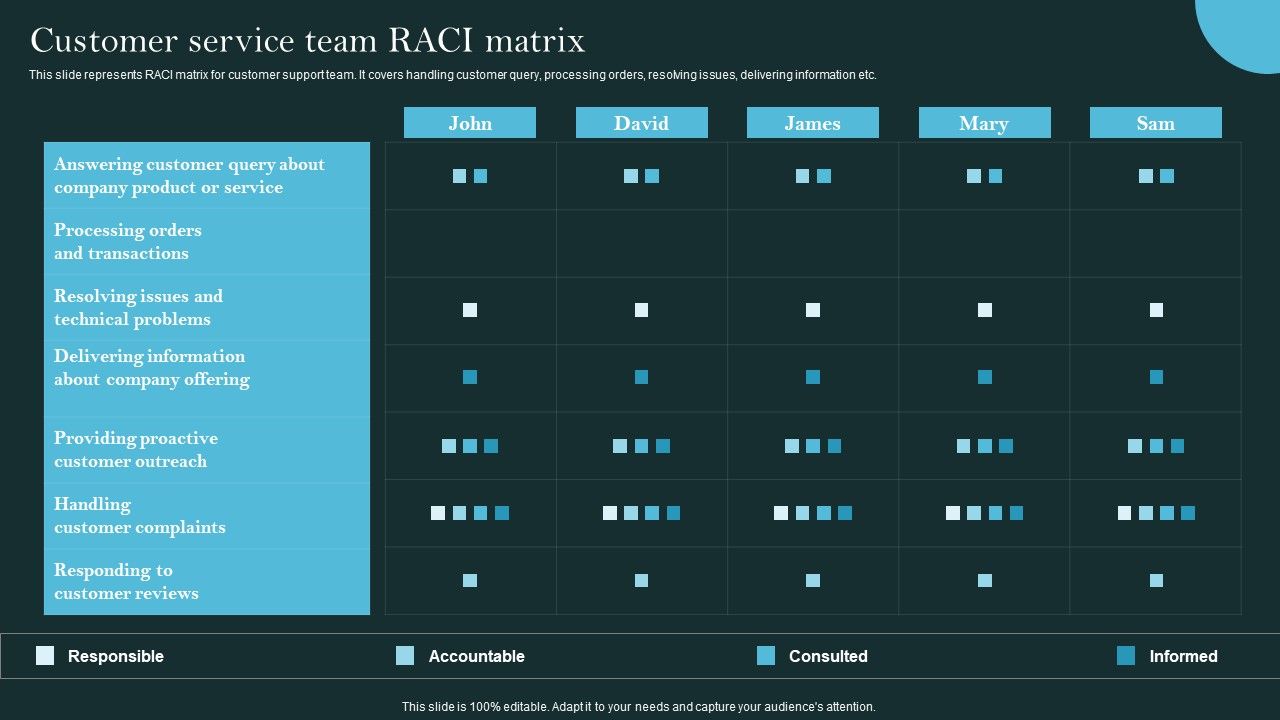 Revolutionizing_Customer_Support_Through_Digital_Transformation_Customer_Service_Team_RACI_Matrix_Template_PDF_Slide_1.jpg