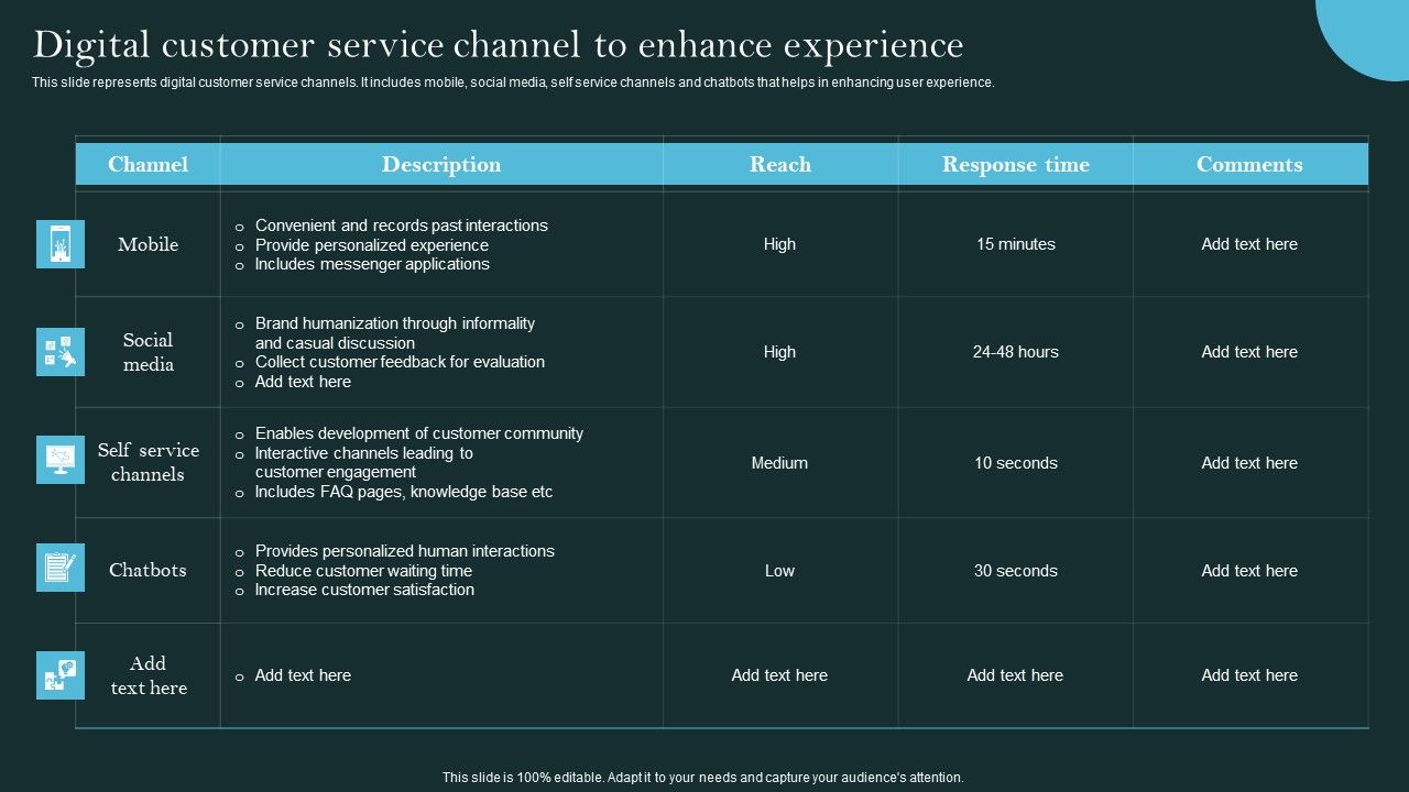 Revolutionizing_Customer_Support_Through_Digital_Transformation_Digital_Customer_Service_Professional_PDF_Slide_1.jpg