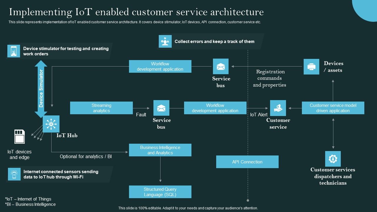 Revolutionizing_Customer_Support_Through_Digital_Transformation_Implementing_Iot_Enabled_Introduction_PDF_Slide_1.jpg