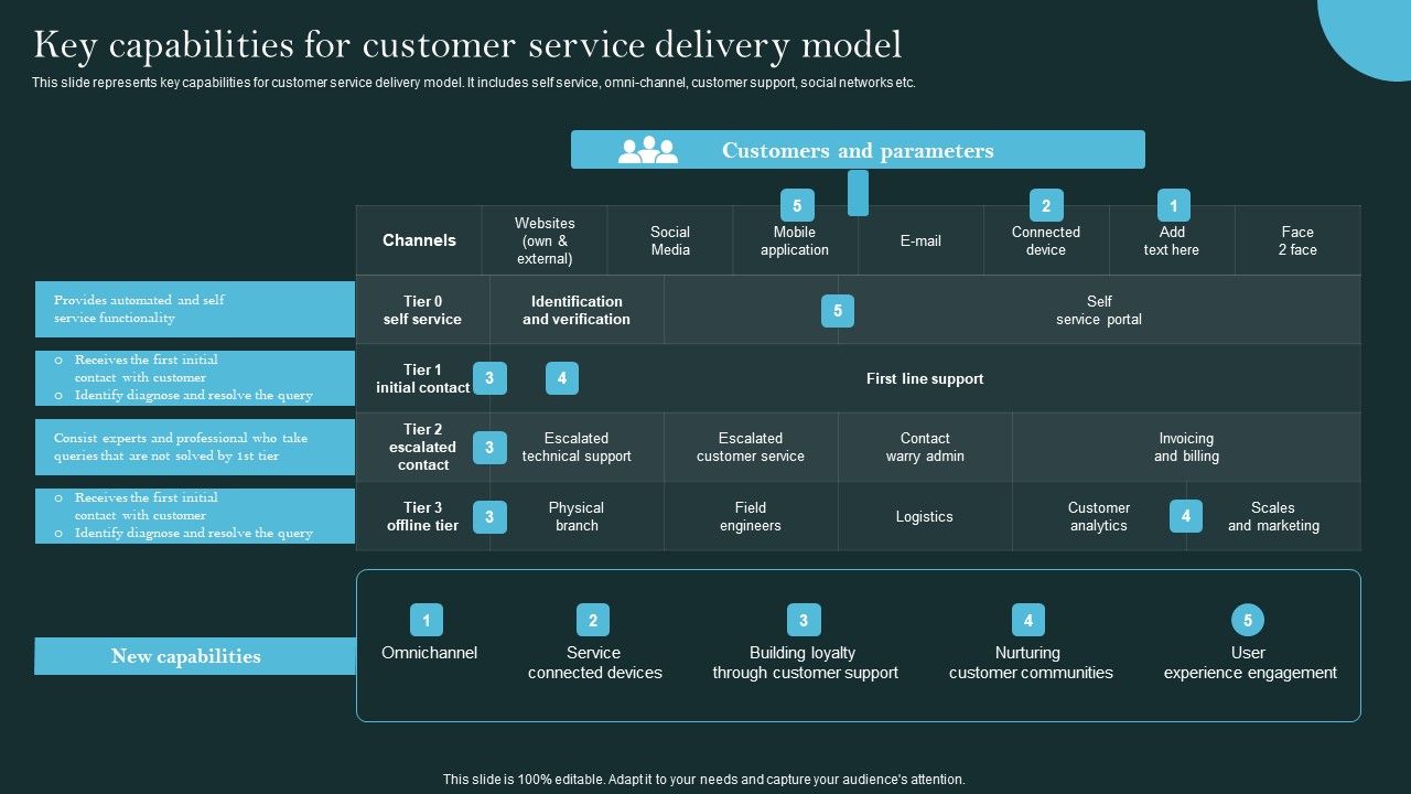 Revolutionizing_Customer_Support_Through_Digital_Transformation_Key_Capabilities_For_Customer_Microsoft_PDF_Slide_1.jpg
