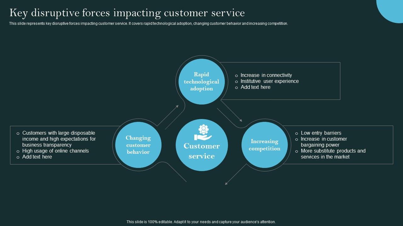 Revolutionizing_Customer_Support_Through_Digital_Transformation_Key_Disruptive_Forces_Impacting_Information_PDF_Slide_1.jpg