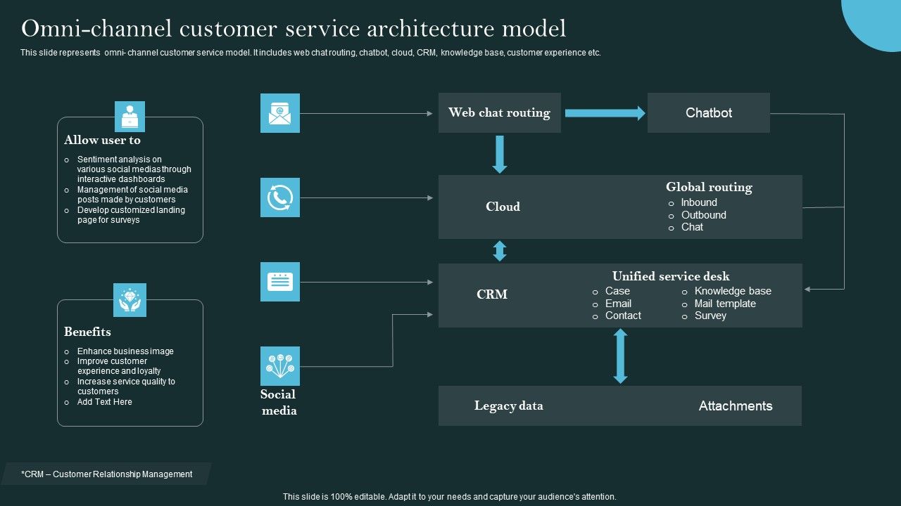 Revolutionizing_Customer_Support_Through_Digital_Transformation_Omni_Channel_Customer_Service_Diagrams_PDF_Slide_1.jpg