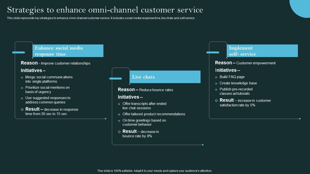 Revolutionizing_Customer_Support_Through_Digital_Transformation_Strategies_To_Enhance_Omni_Channel_Clipart_PDF_Slide_1.jpg
