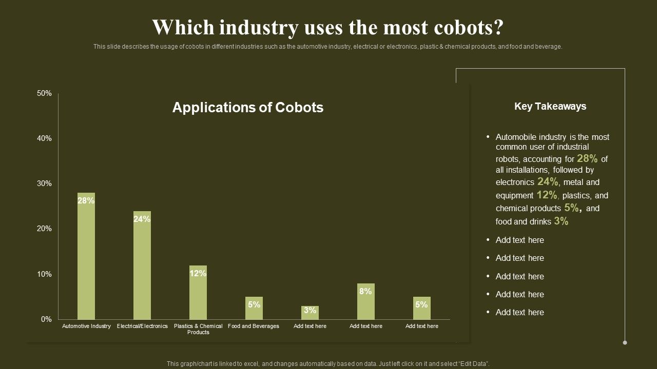Revolutionizing_Human_Machine_Collaboration_Cobots_Which_Industry_Uses_The_Most_Cobots_Inspiration_PDF_Slide_1.jpg