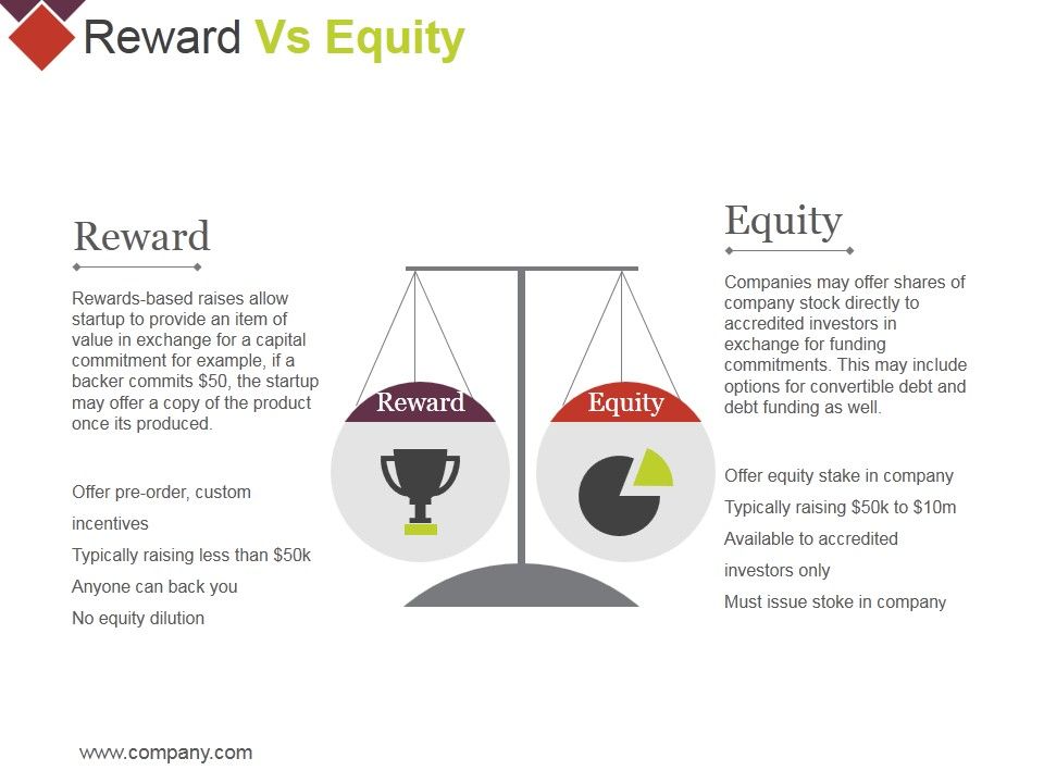 Reward_Vs_Equity_Ppt_PowerPoint_Presentation_Gallery_Graphics_Pictures_Slide_1.jpg