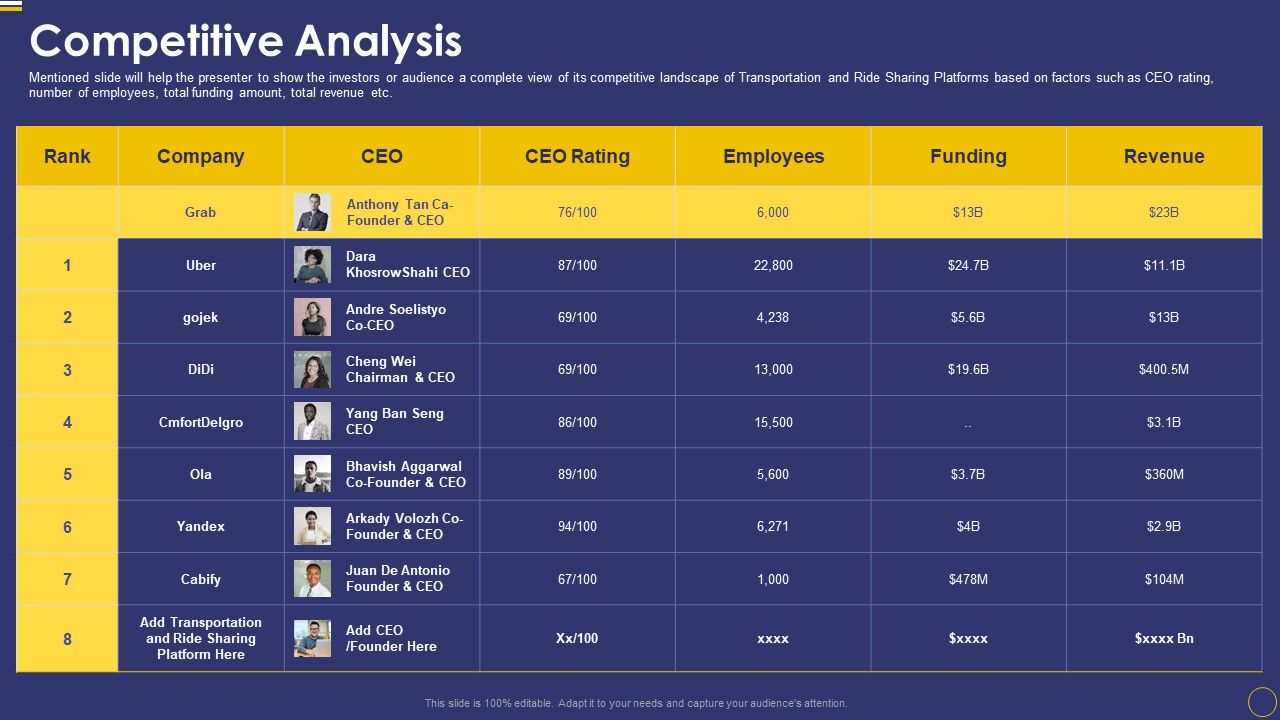 Ride_Sharing_Service_Capital_Fundraising_Pitch_Deck_Competitive_Analysis_Summary_PDF_Slide_1.jpg