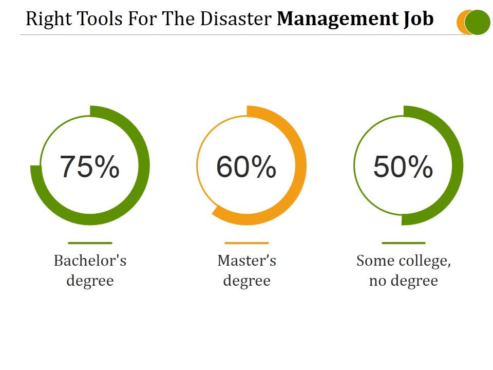 Right_Tools_For_The_Disaster_Management_Job_Ppt_PowerPoint_Presentation_Influencers_Slide_1.jpg