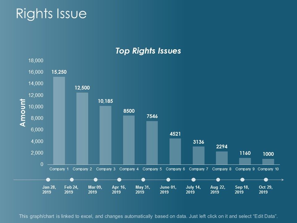 Rights_Issue_Finance_Ppt_PowerPoint_Presentation_Infographics_Gallery_Slide_1.jpg