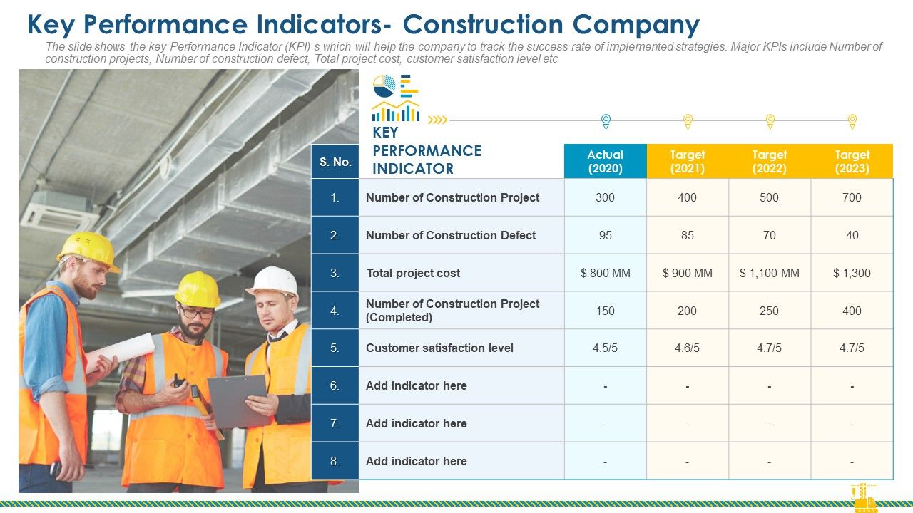 Rising_Construction_Defect_Claims_Against_The_Corporation_Key_Performance_Indicators_Construction_Company_Infographics_PDF_Slide_1.jpg