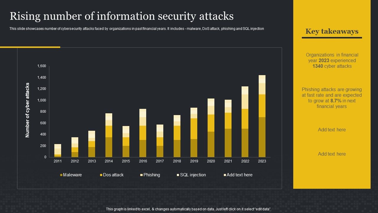Rising_Number_Of_Information_Security_Attacks_Cybersecurity_Risk_Assessment_Brochure_PDF_Slide_1.jpg