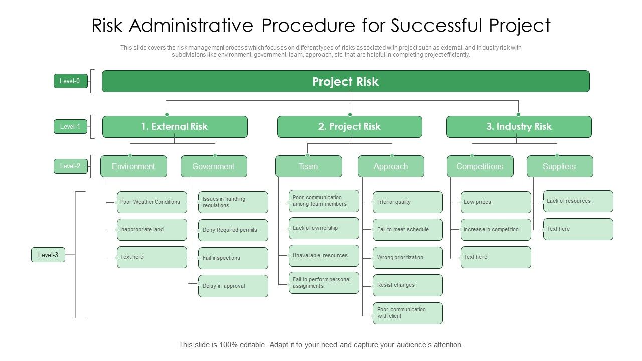 Risk_Administrative_Procedure_For_Successful_Project_Ppt_PowerPoint_Presentation_Gallery_Guidelines_PDF_Slide_1.jpg