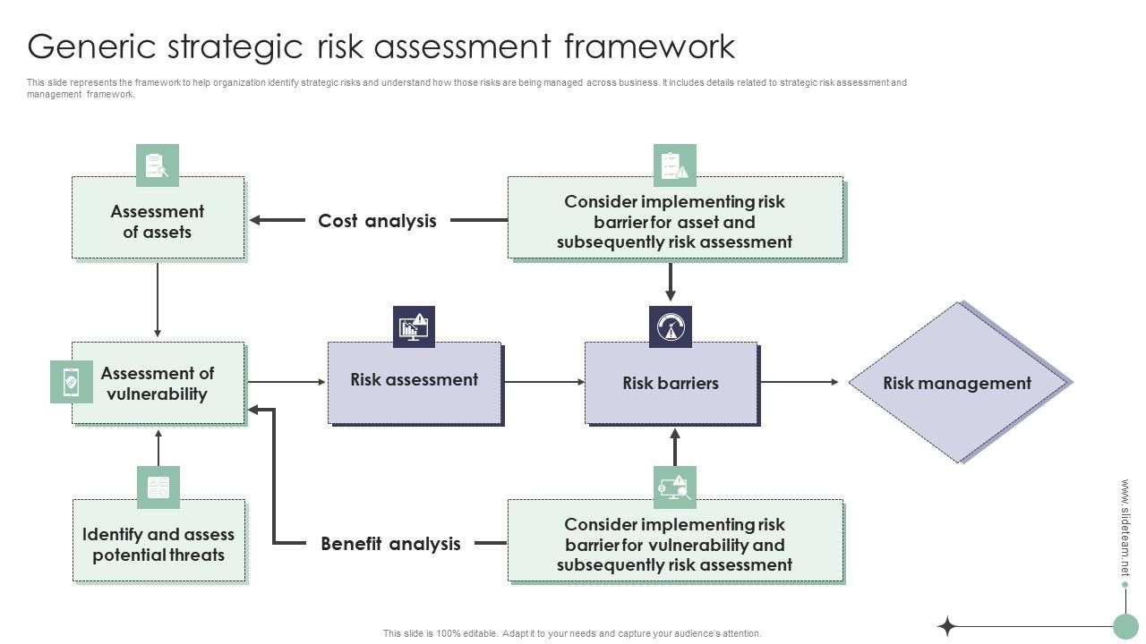 Risk_Analysis_And_Mitigation_Plan_Generic_Strategic_Risk_Assessment_Framework_Introduction_PDF_Slide_1.jpg