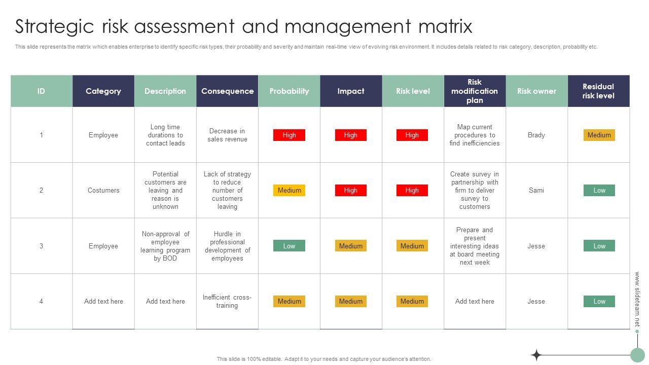 Risk_Analysis_And_Mitigation_Plan_Strategic_Risk_Assessment_And_Management_Matrix_Ideas_PDF_Slide_1.jpg