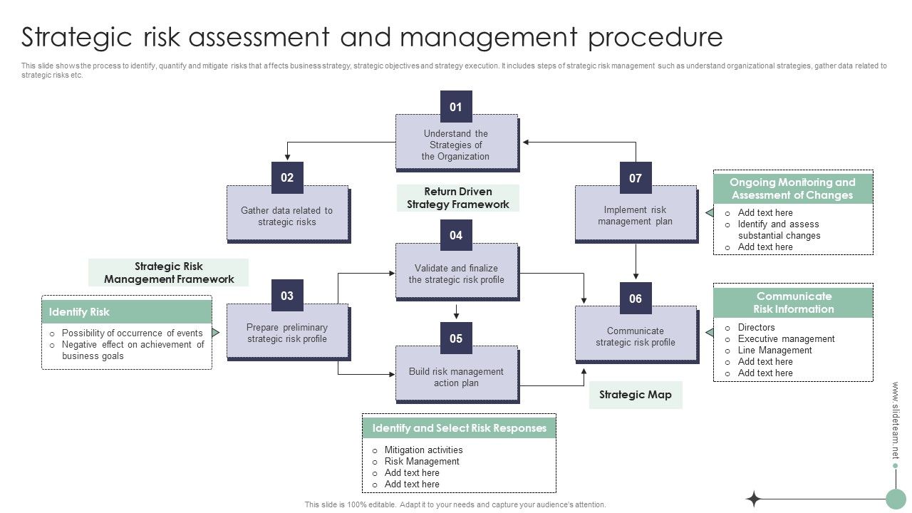 Risk_Analysis_And_Mitigation_Plan_Strategic_Risk_Assessment_And_Management_Procedure_Background_PDF_Slide_1.jpg