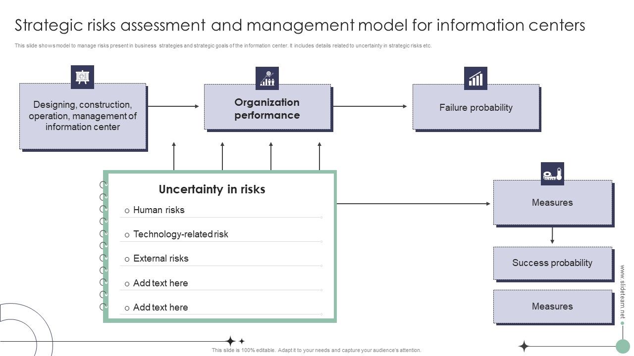 Risk_Analysis_And_Mitigation_Plan_Strategic_Risks_Assessment_And_Management_Model_Clipart_PDF_Slide_1.jpg
